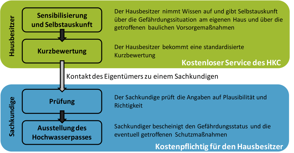 ohne